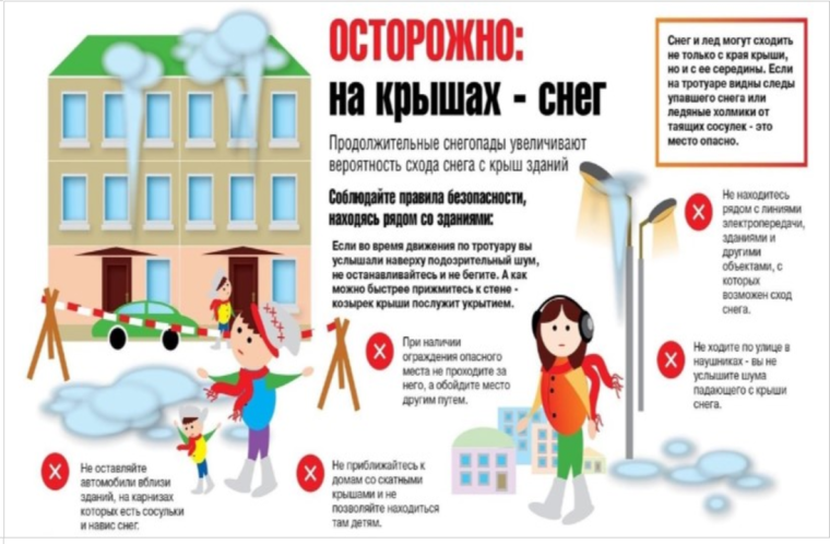 Памятка: "Снег на крыше". Памятка: "Снег на крыше".
